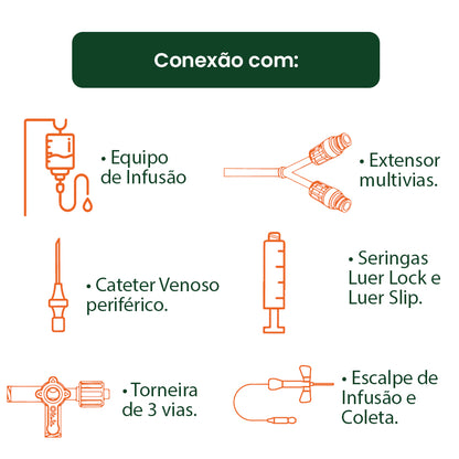 Tampa Protetora Luer Lock e Luer Slip (Macho e Fêmea) | SOL-M