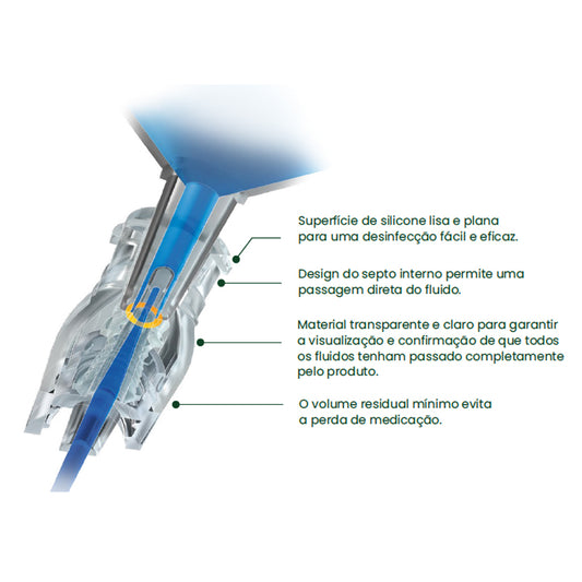 Conector Valvulado Para Sistema Fechado Sem Agulha | SOL-CARE